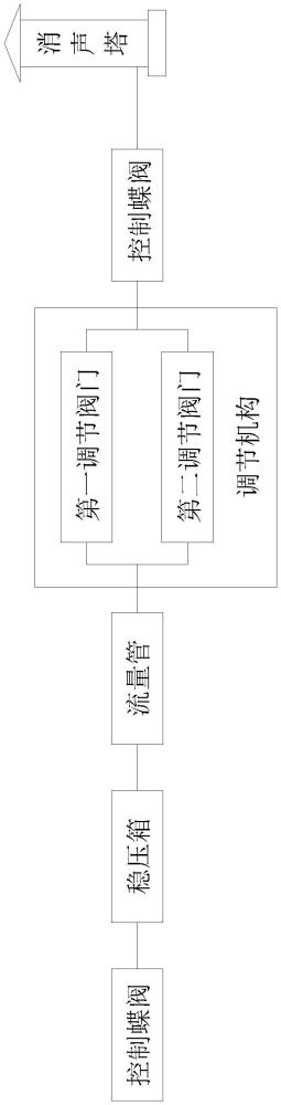 一种流量管校准系统的制作方法