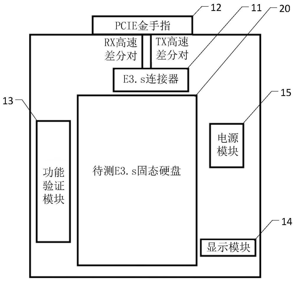 E3.s转接卡、信号质量测试系统、方法、装置及介质与流程