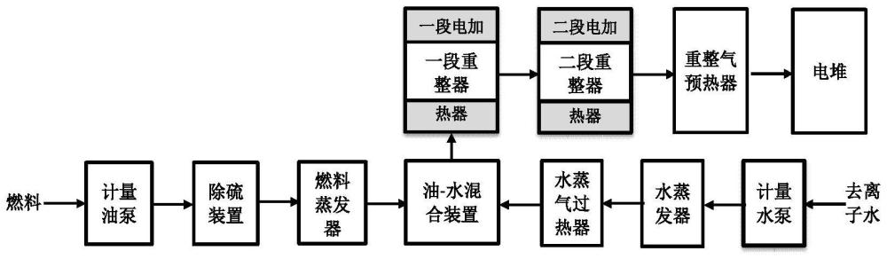 固体氧化物燃料电池发电系统及其重整程度控制方法与流程
