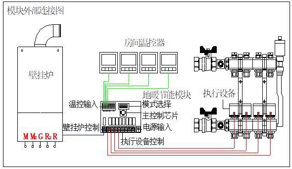 地暖智能节能模块的制作方法