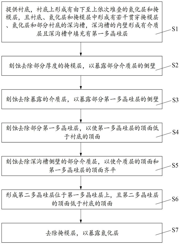 eDRAM的制备方法与流程