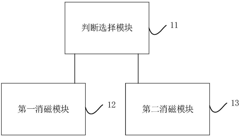 一种变压器消磁装置及方法与流程