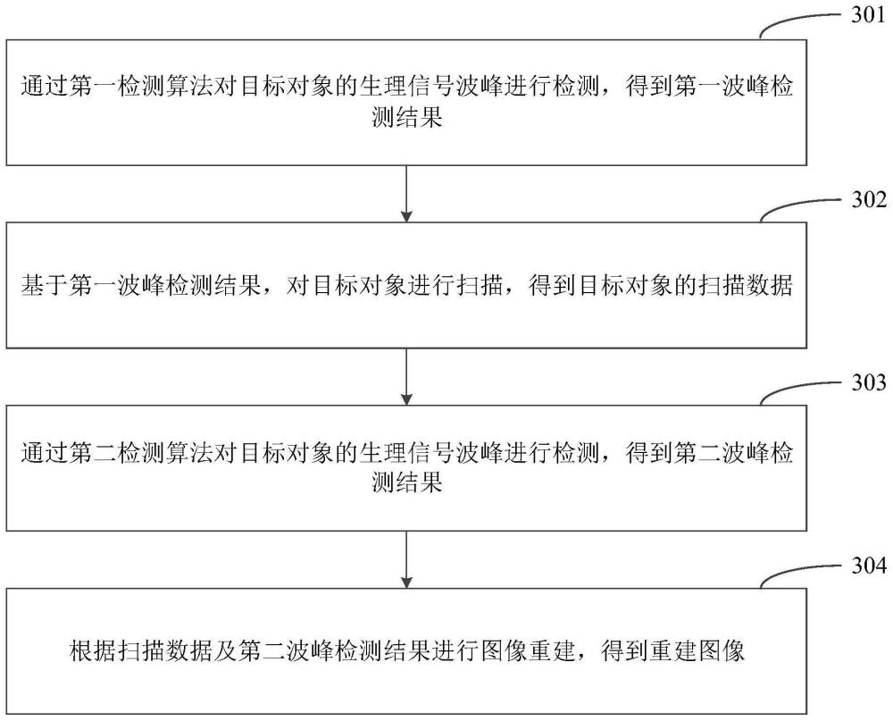 图像重建方法、装置及电子设备与流程