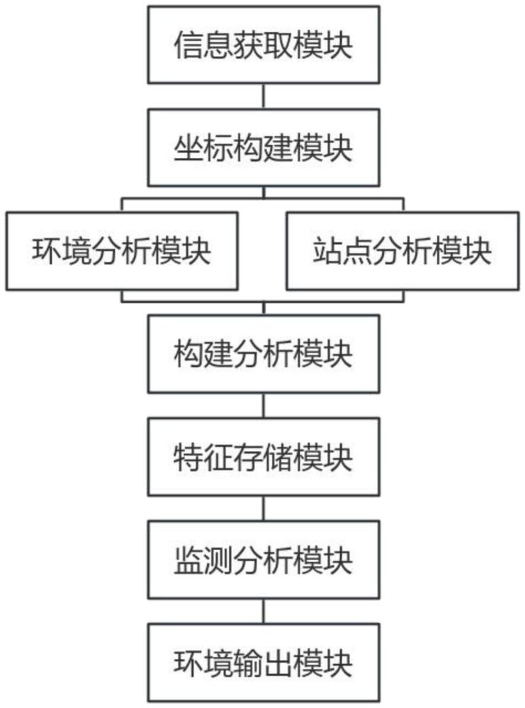 一种基于物联网的区域环境智能监测系统的制作方法