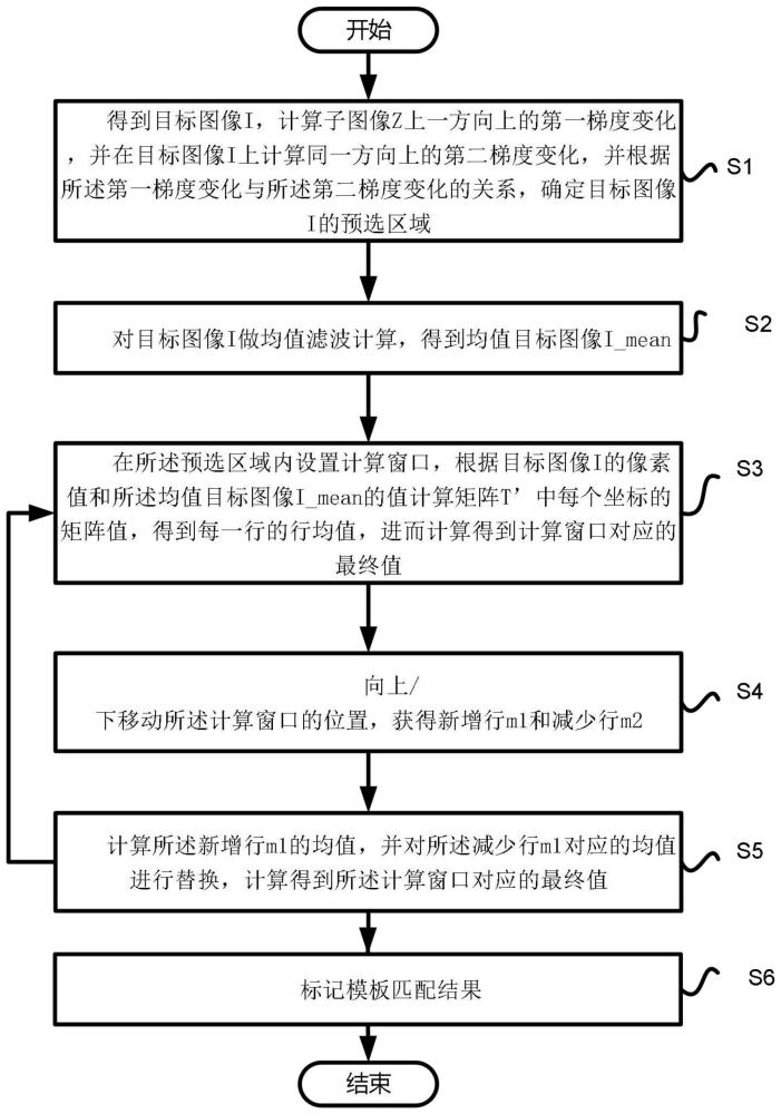 一种快速图像模板匹配方法、系统、设备及存储介质与流程