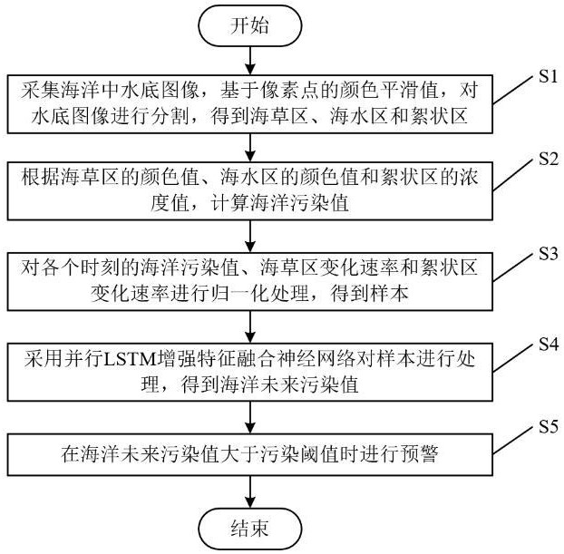 一种基于图像识别的海洋污染预警方法