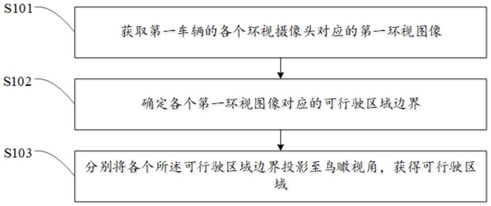 无车位线的泊车环境感知方法、装置、车辆及计算机可读存储介质与流程