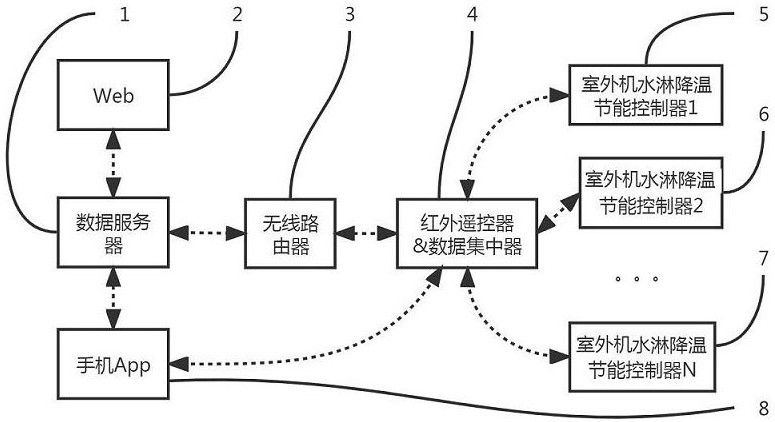 一种制冷空调喷水降温节能智能控制系统