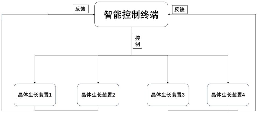 一种晶体生长装置无线控制系统及其无线控制方法