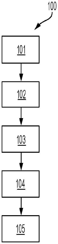 具有改善的机械性质及低雾度的玻璃陶瓷制品的制作方法