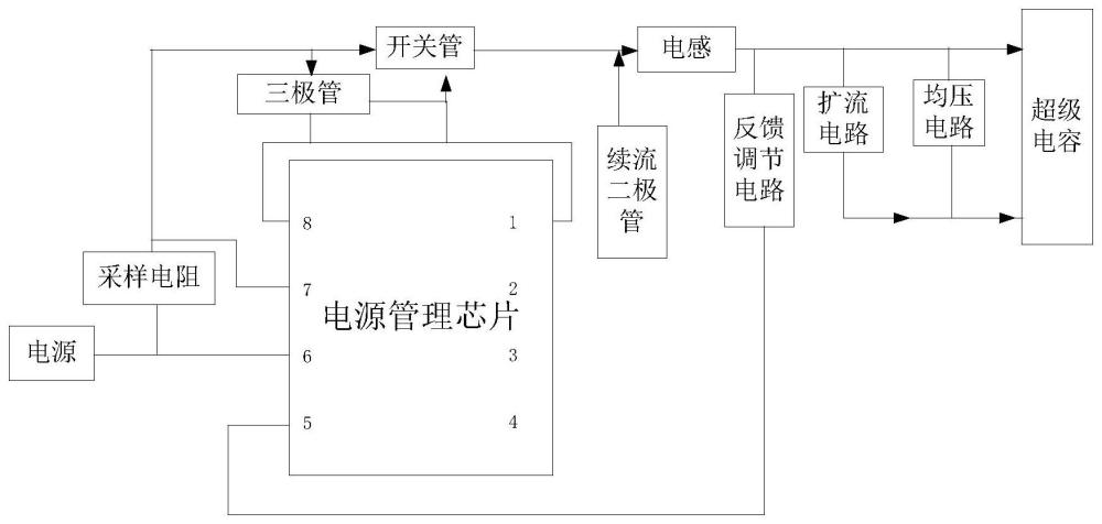 一种超级电容快速充电装置的制作方法