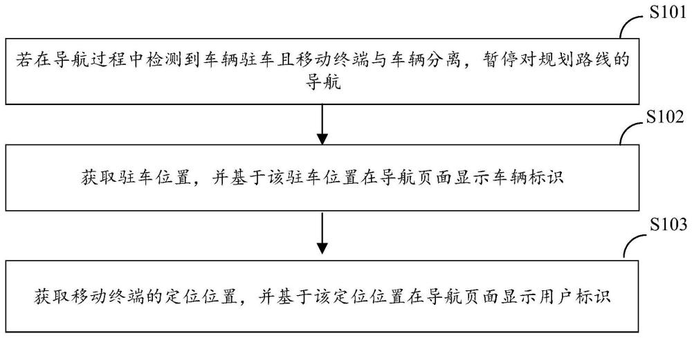 一种导航处理方法、装置、电子设备及存储介质与流程