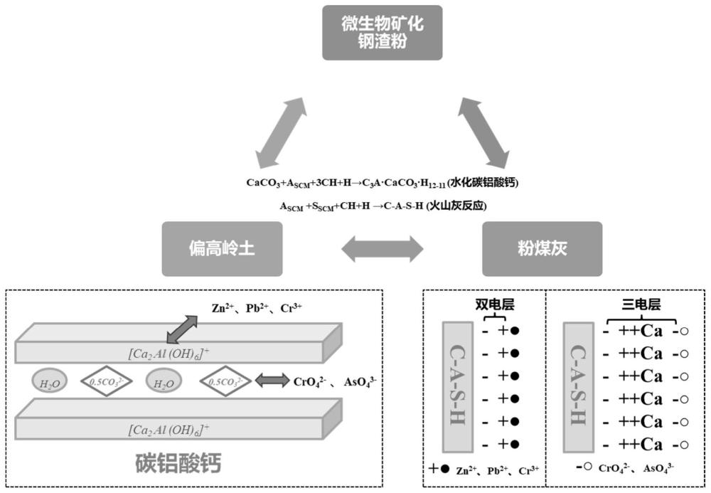 一种固封铬的复合胶凝材料及其制备方法