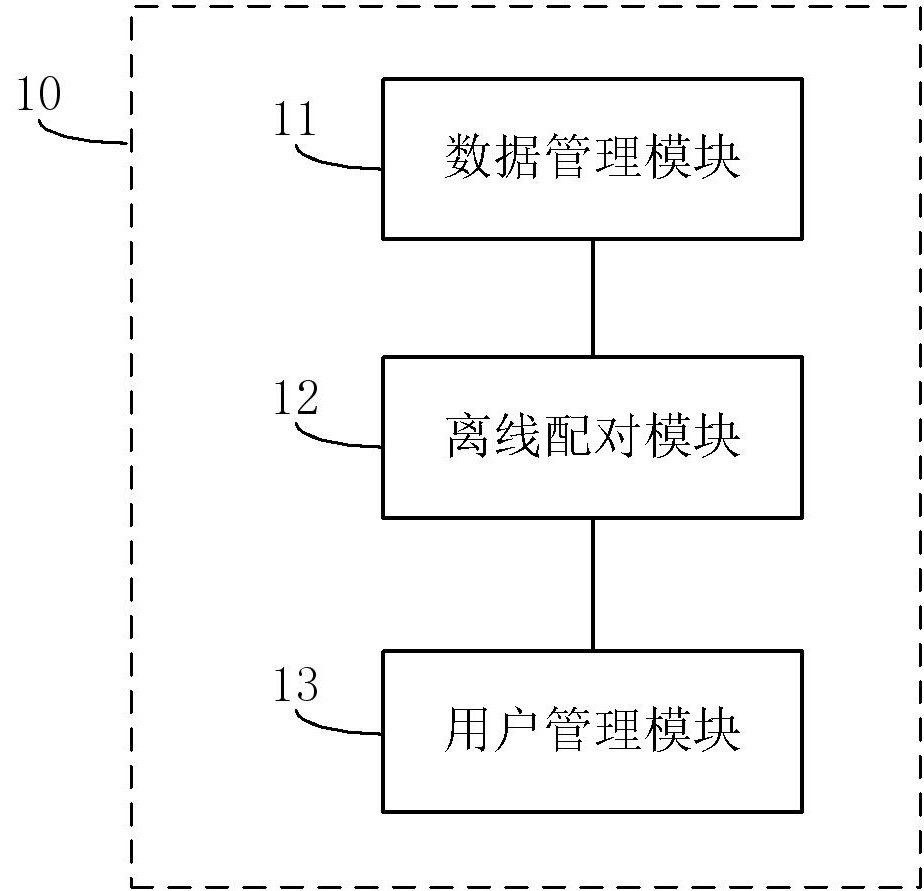 自动贩卖机用户端后台管理系统的制作方法