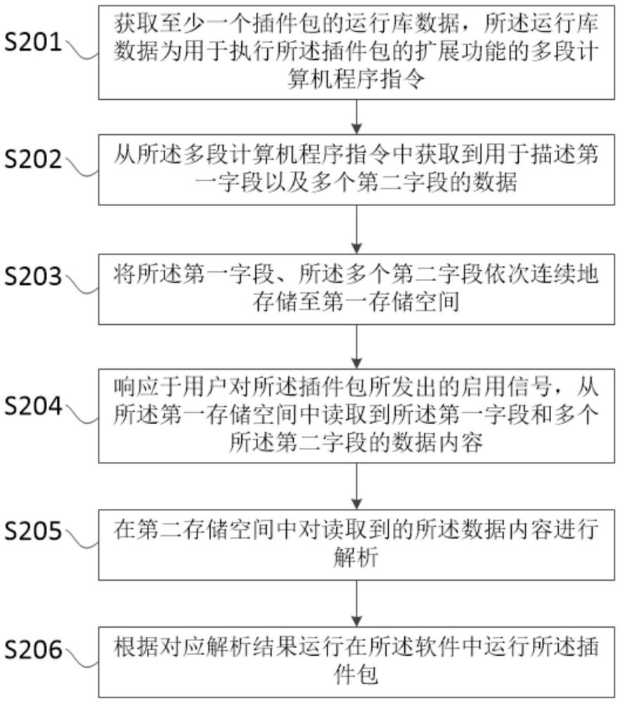 一种插件管理方法、系统、存储介质及程序产品与流程