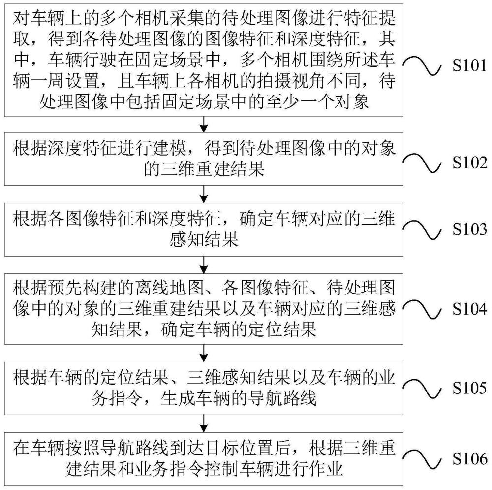 车辆视觉信息处理方法、车辆以及三维感知系统与流程