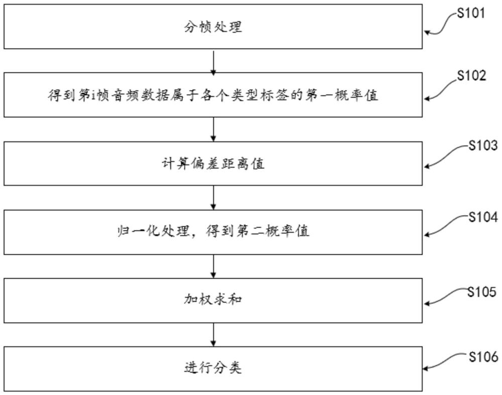 一种环境噪声污染智能实时识别与定位监测系统及方法与流程