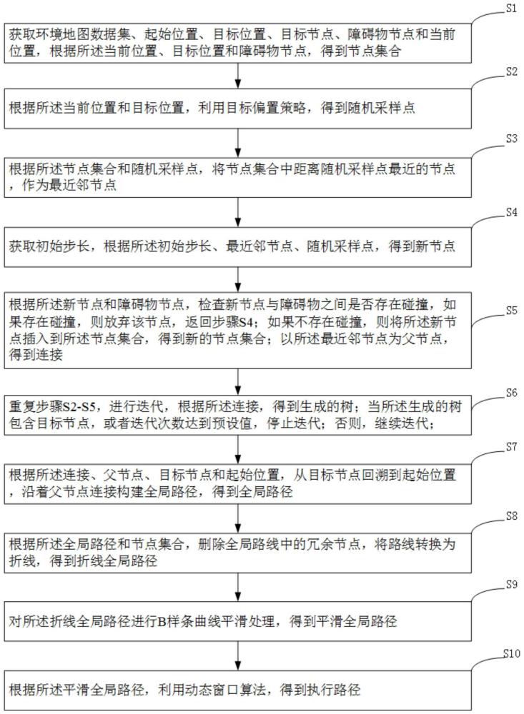 一种矿用井下巡检机器人路径规划方法及系统