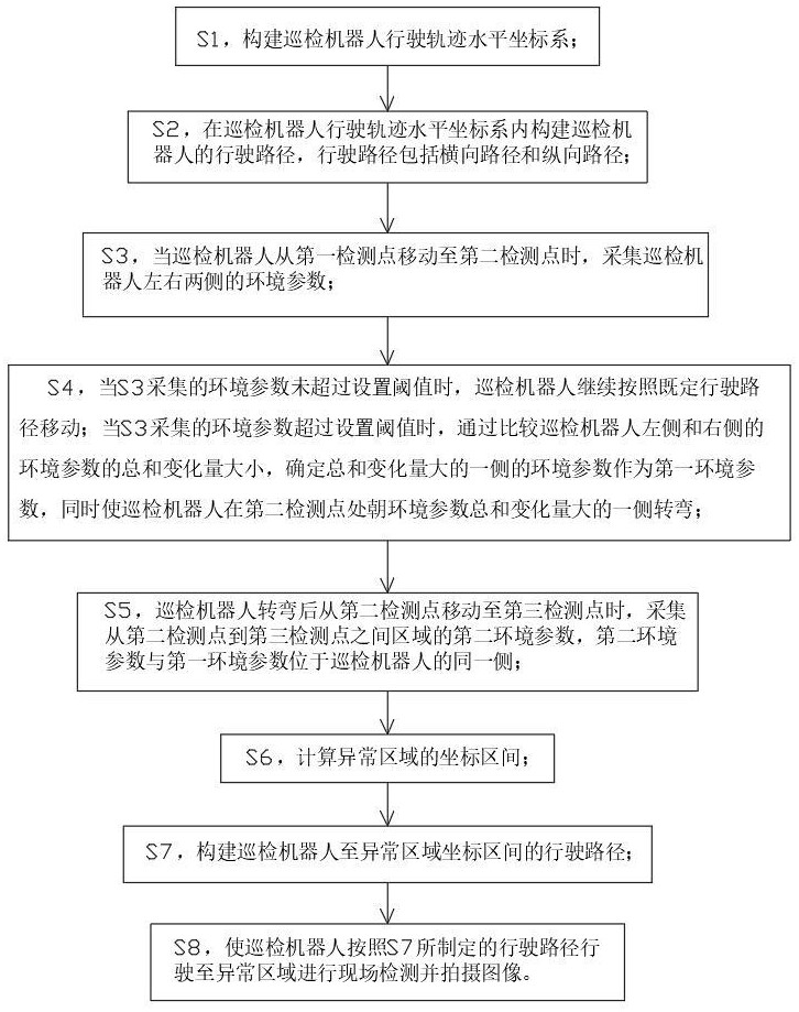 基于5G的智能仓储异常监测方法及系统与流程