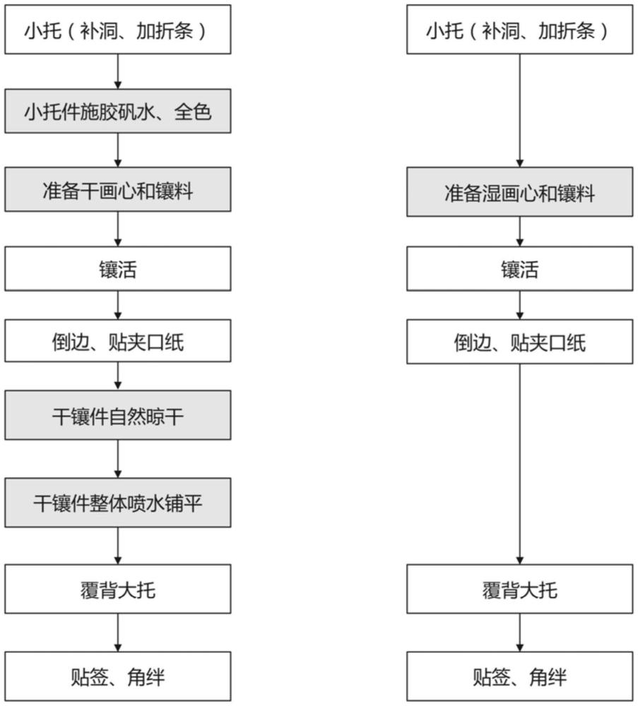 一种书画修复中湿镶大托工艺