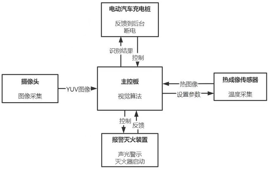 基于图像和热像深度学习的火灾检测系统与方法与流程