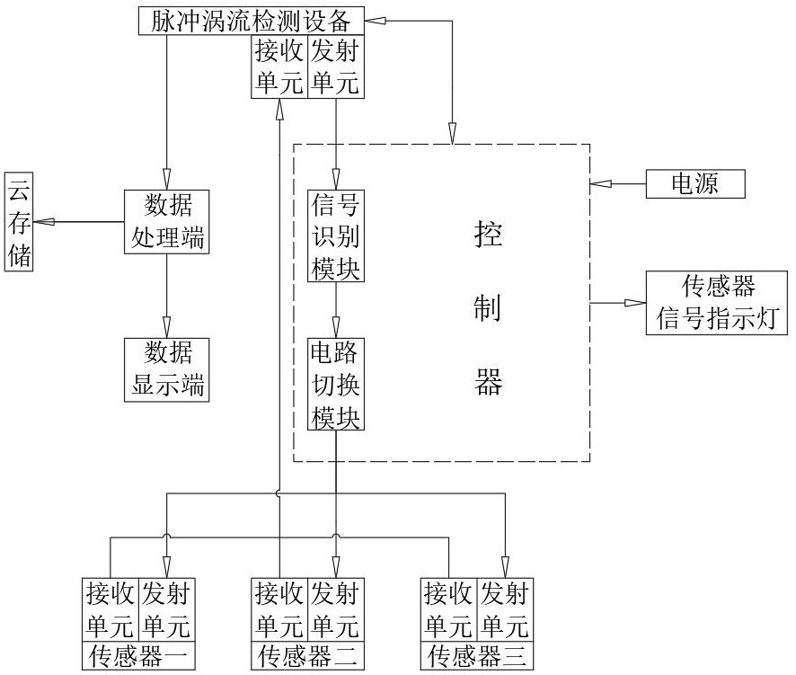 一种腐蚀缺陷多层穿透成像检测系统及方法与流程