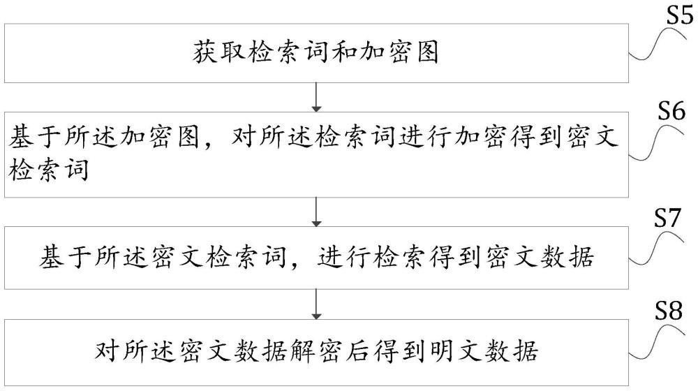 一种基于加密图的检索方法、系统及电子设备与流程