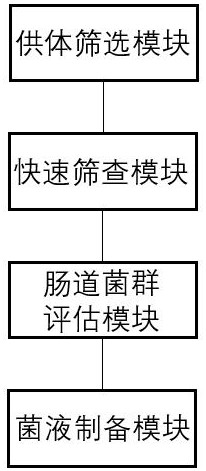 一种基于数据分析的菌液制备控制系统的制作方法