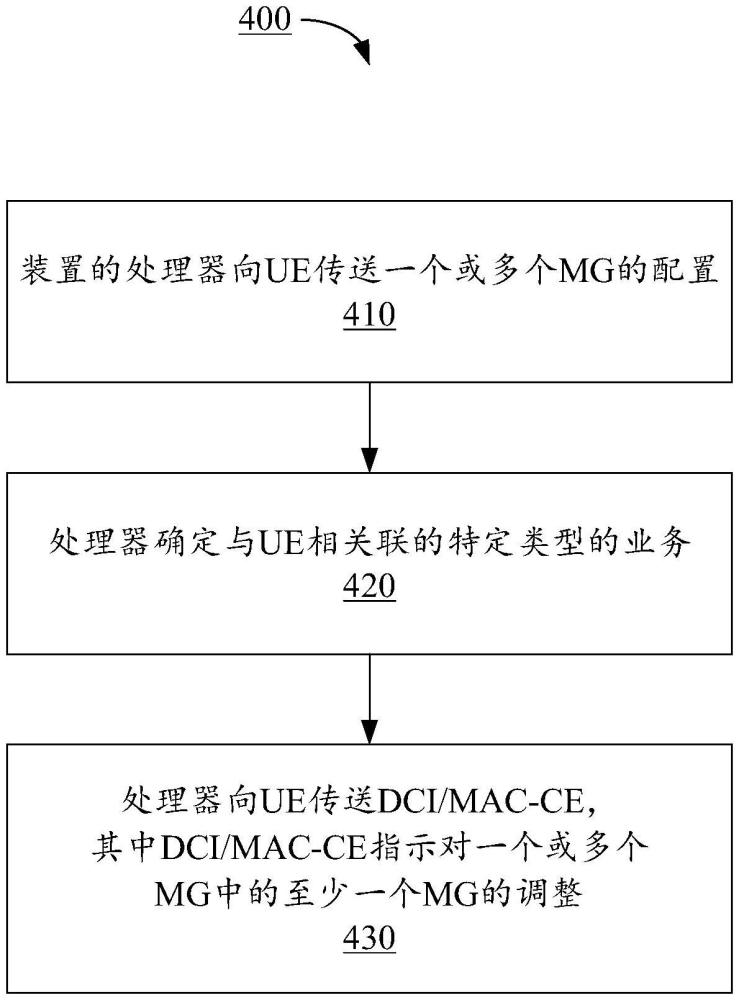 用于通过动态控制信令调整测量间隙配置的方法及装置与流程