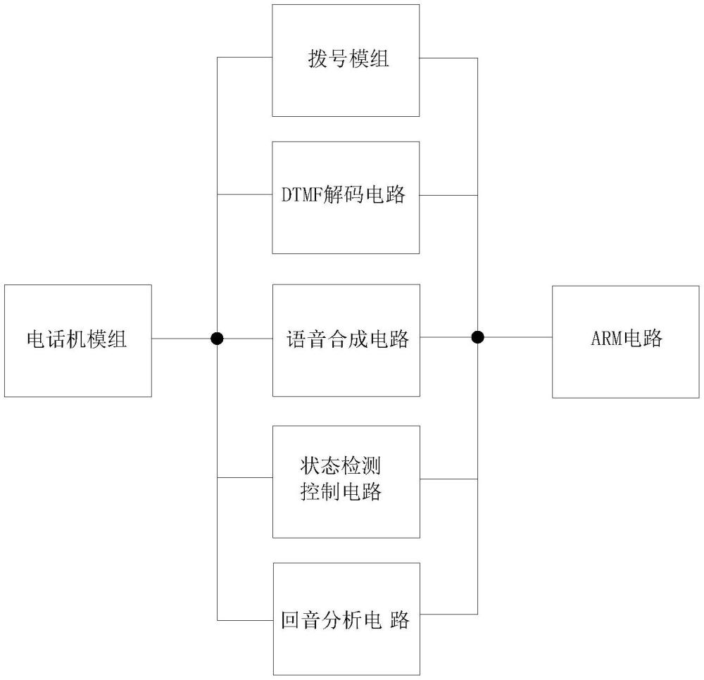 一种基于电话线网络的报警电路的制作方法