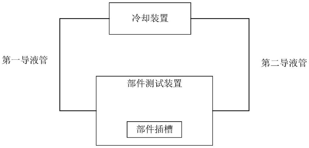 一种测试系统、方法、装置、计算机设备及存储介质与流程