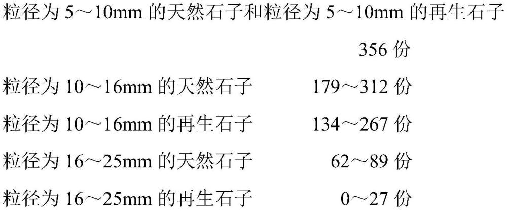 一种不同粒径替代条件下大流态再生混凝土及其制备方法