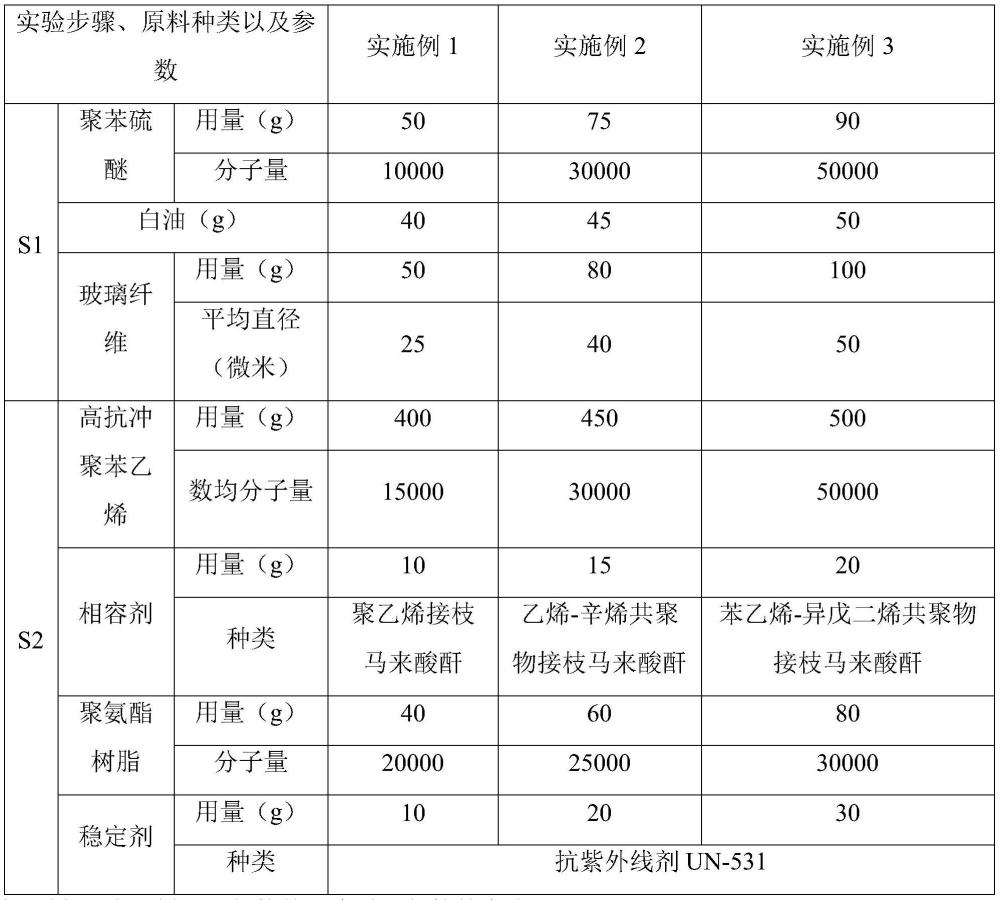 一种不易变形耐热HIPS热风机外壳材料及其制备方法与流程