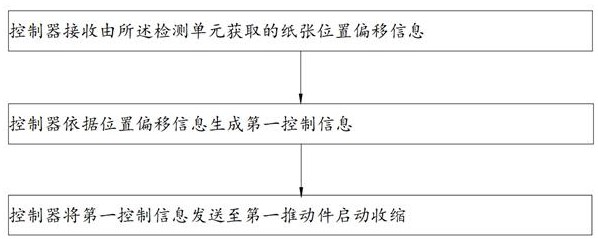 一种数码打印机及其维护方法与流程