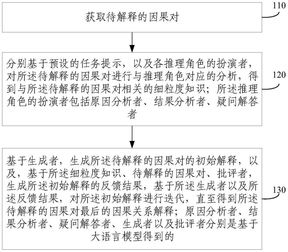 基于角色扮演的因果关系解释生成方法、装置