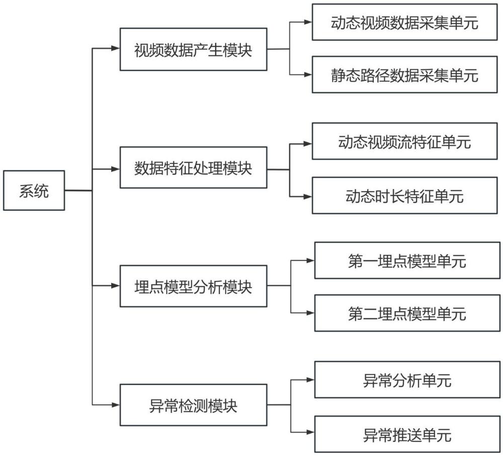 一种视频监控异常行为智能检查方法及系统