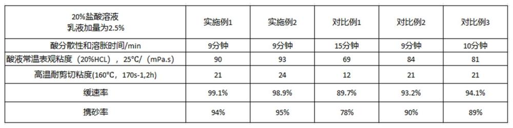 一种Gemini型阳离子体系的酸化压裂乳液稠化剂制备方法与流程