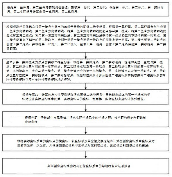 一种弧垂智能识别方法、装置及计算机可读存储介质与流程