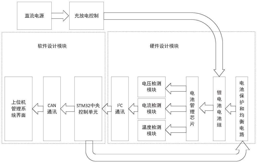 基于FOMIAUKF算法的电池SOC预测方法及电池管理系统