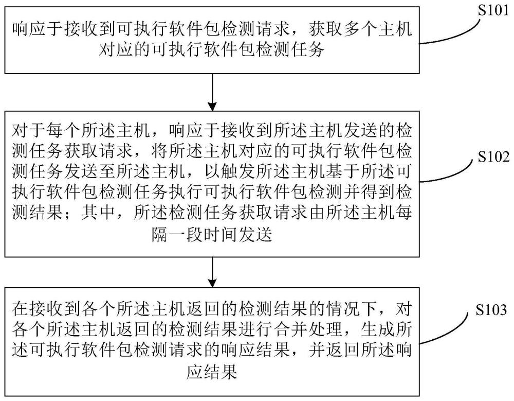 一种软件包的检测方法和装置与流程