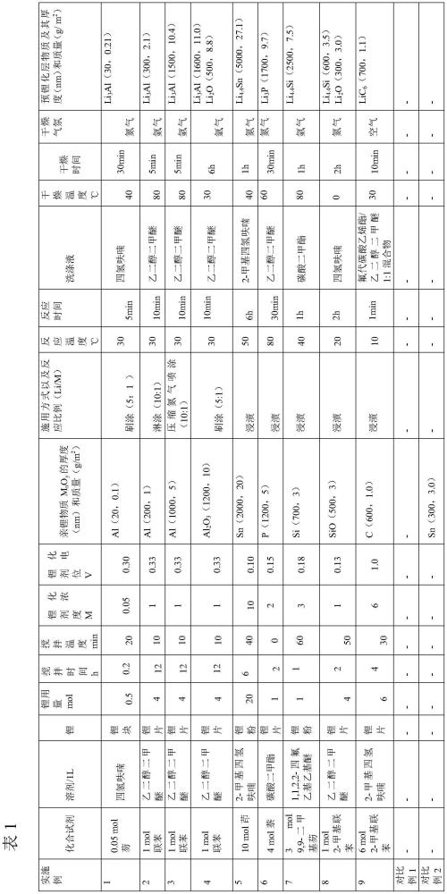 负极集流体及其制法、负极极片、二次电池和用电装置的制作方法