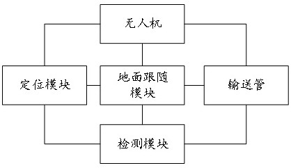 一种无人机导航定位系统的制作方法