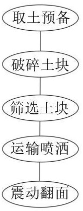 一种重金属污染土壤的修复方法与流程