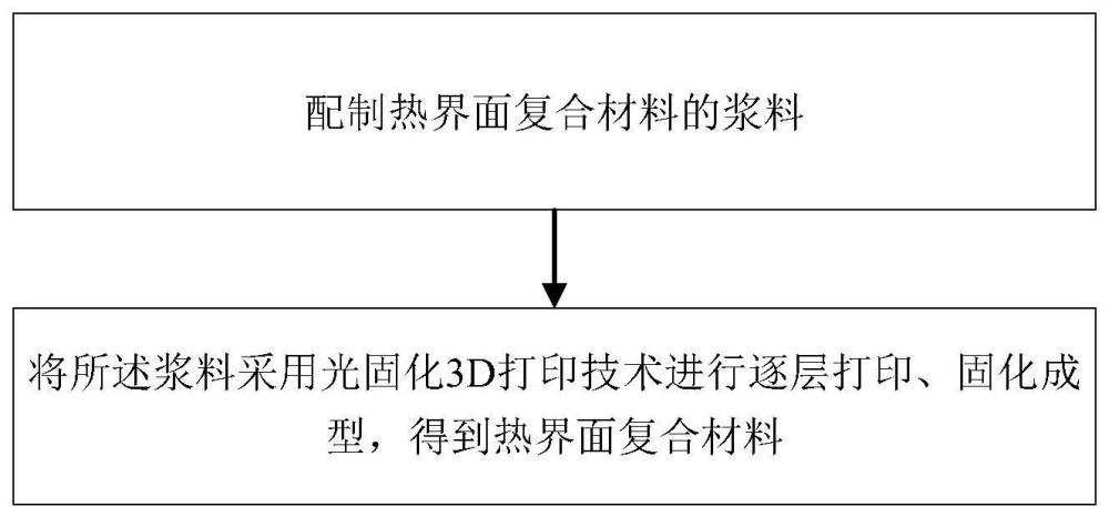 一种热界面复合材料及其制备方法与流程