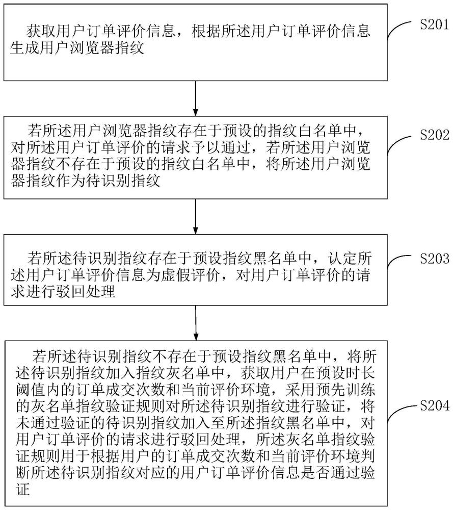 虚假评价识别方法、装置、设备、存储介质及程序产品与流程