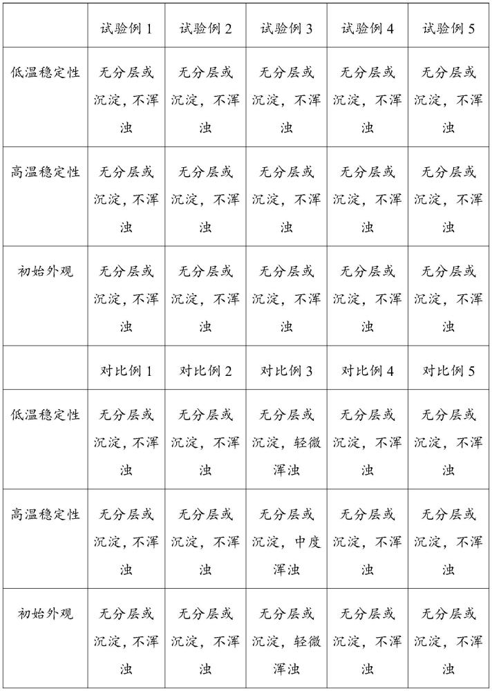 一种含有花瓣的洗衣液及其制备方法与流程