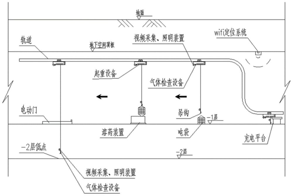 一种用于有限地下空间的起重作业系统的制作方法