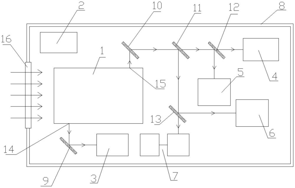 一种适用于大口径范围的多功能光束质量参数测量装置的制作方法