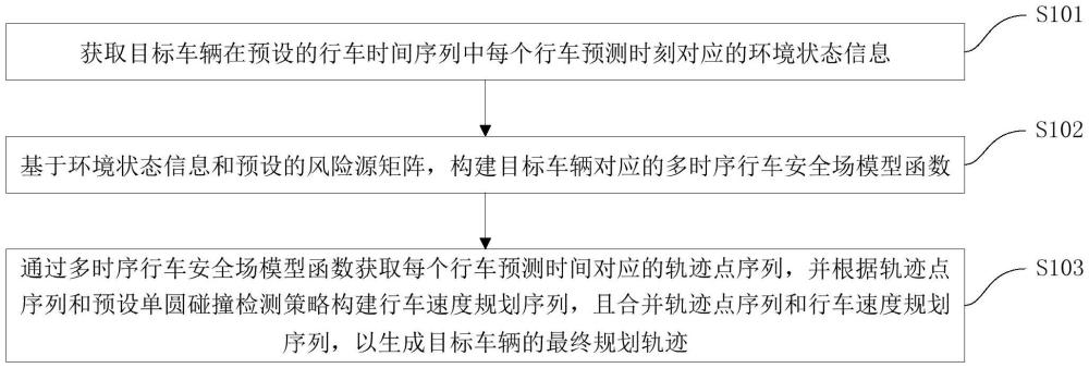 多时序行车安全场的应用方法、装置、设备及介质