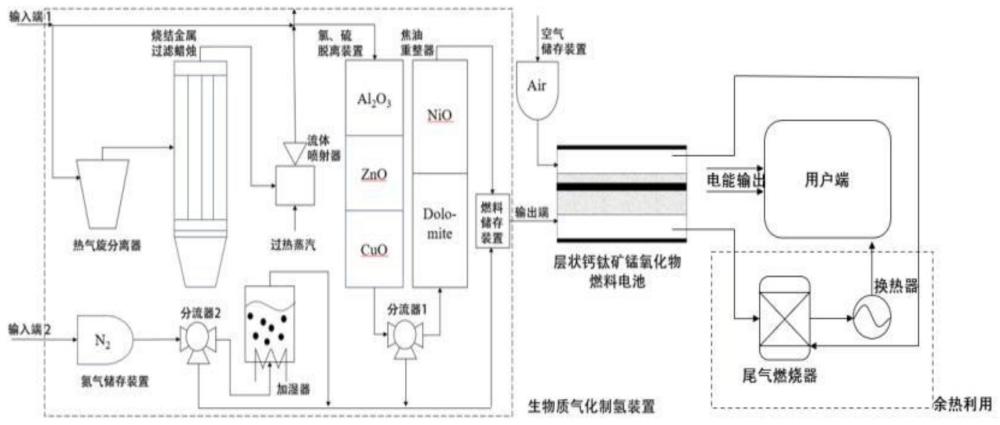 一种生物质气化与层状钙钛矿锰氧化物燃料电池耦合发电系统与方法